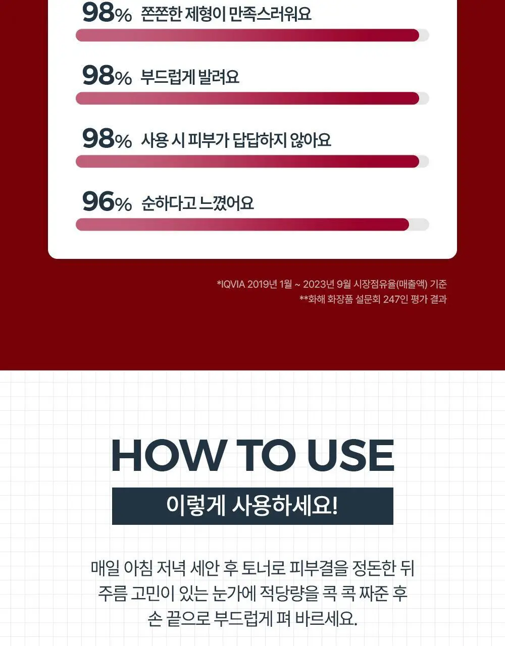[10년연속1위] 유세린 하이알루론 3X 아이크림 더블기획 (15ml+15ml) 상세페이지 24